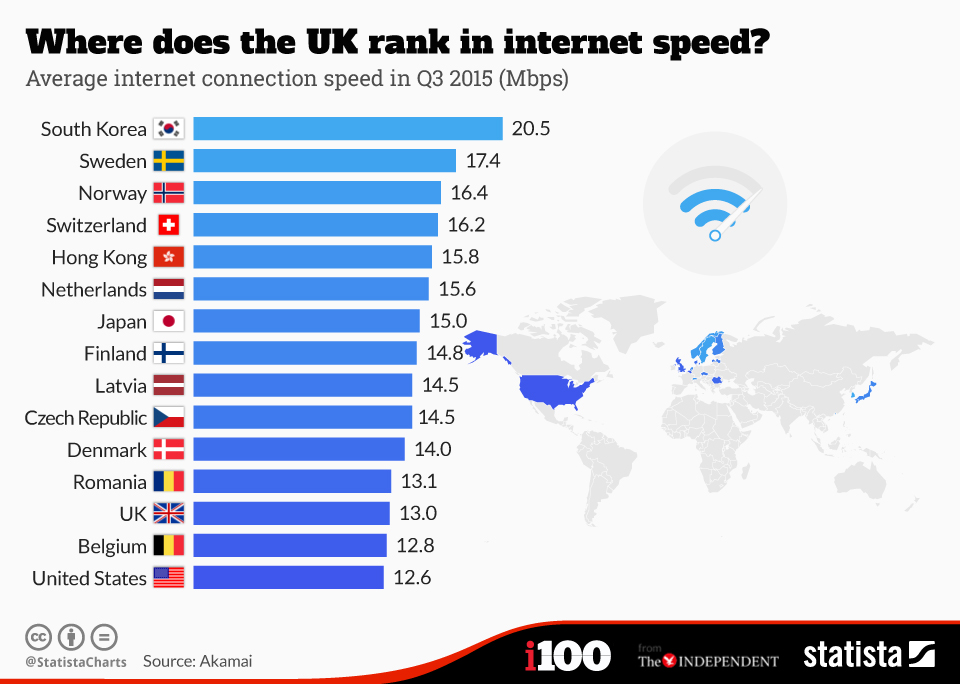 average download speed for wifi